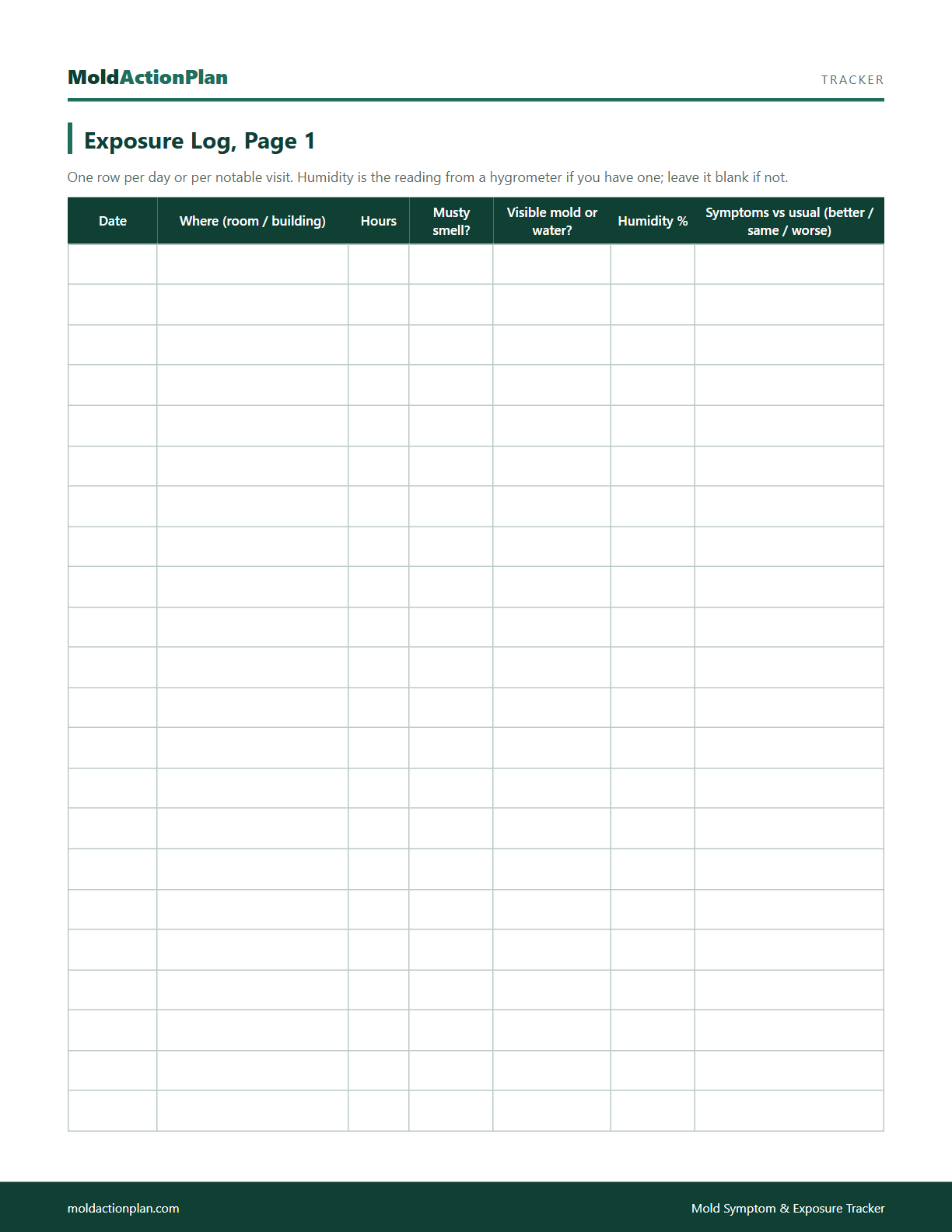 Mold Symptom & Exposure Tracker sample page 2