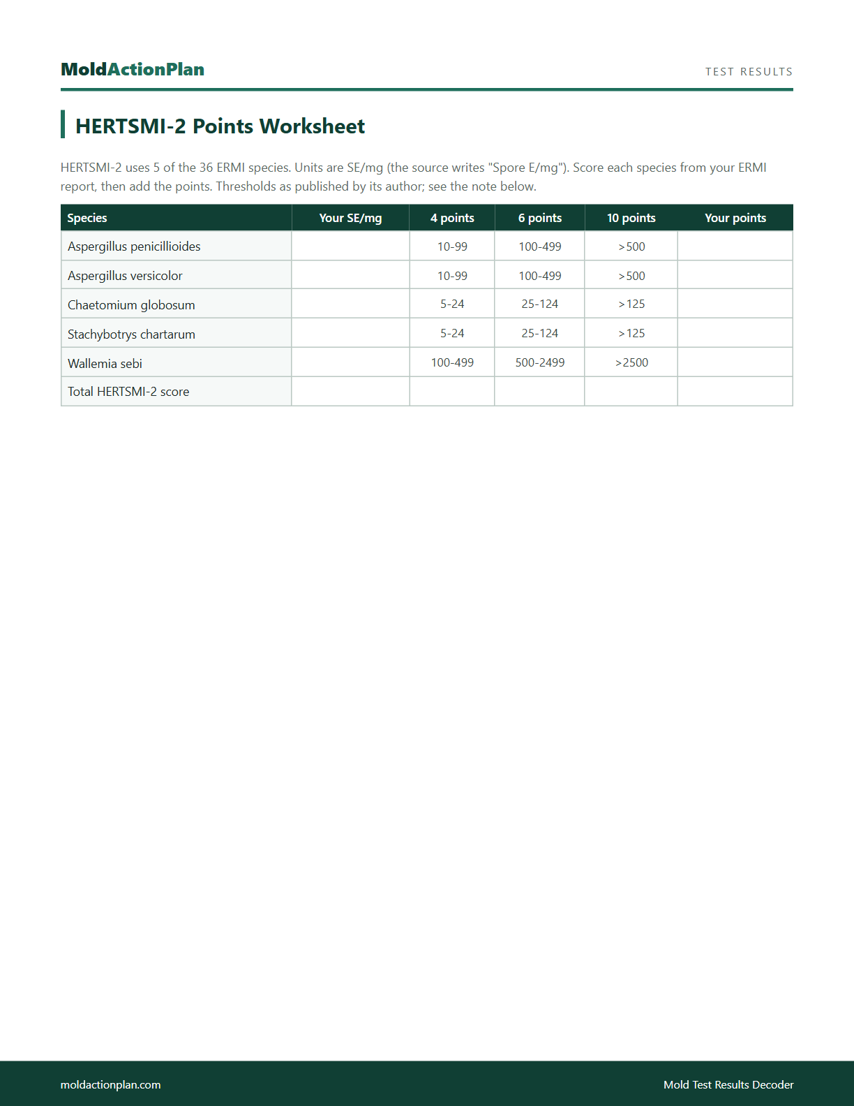 Mold Test Results Decoder sample page 2